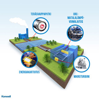konwell_energiaratkaisut_800x800-1.jpg